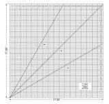 Square Ruler 17 Inches - Clear Acrylic - Quilting/Sewing